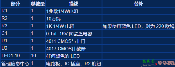 LED追光灯  第1张