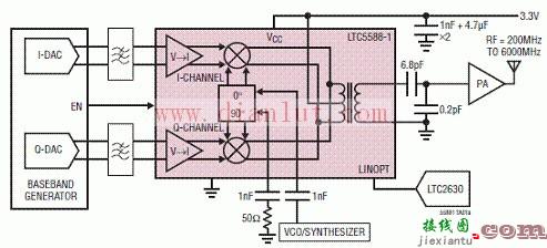 200MHz-6GHz直接变换发送器应用电路图  第1张