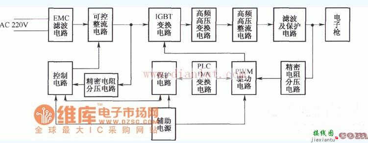 简易高压电源的系统框电路  第1张