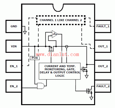 适用于ISL6185双路USB电源控制的电路  第1张