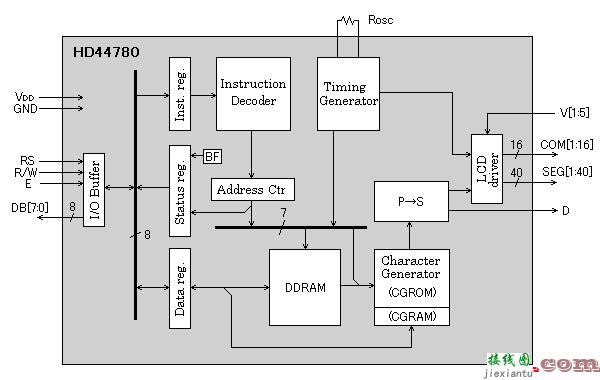 HD44780字符液晶控制器  第2张