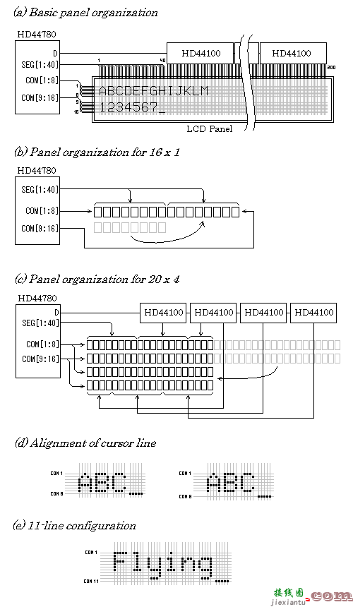 HD44780字符液晶控制器  第3张