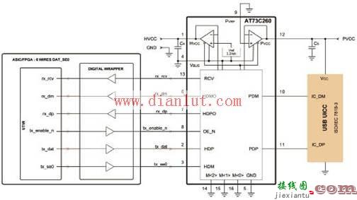 基于AT73C260的多种接口USB收发技术  第2张