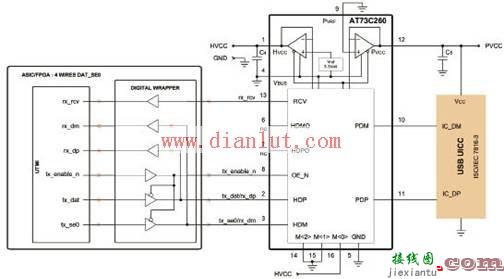 基于AT73C260的多种接口USB收发技术  第3张