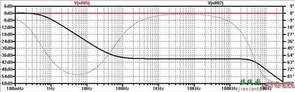 简单的 LM386 音频放大器  第2张