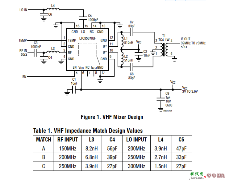 高输入 IP3 混频器可实现稳健的 VHF 接收器  第1张