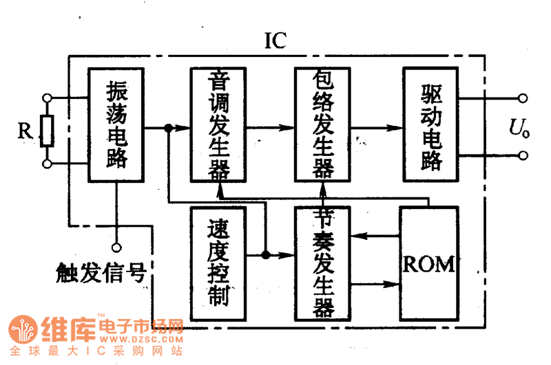 音乐集成电路的结构及基本工作原理电路图  第1张