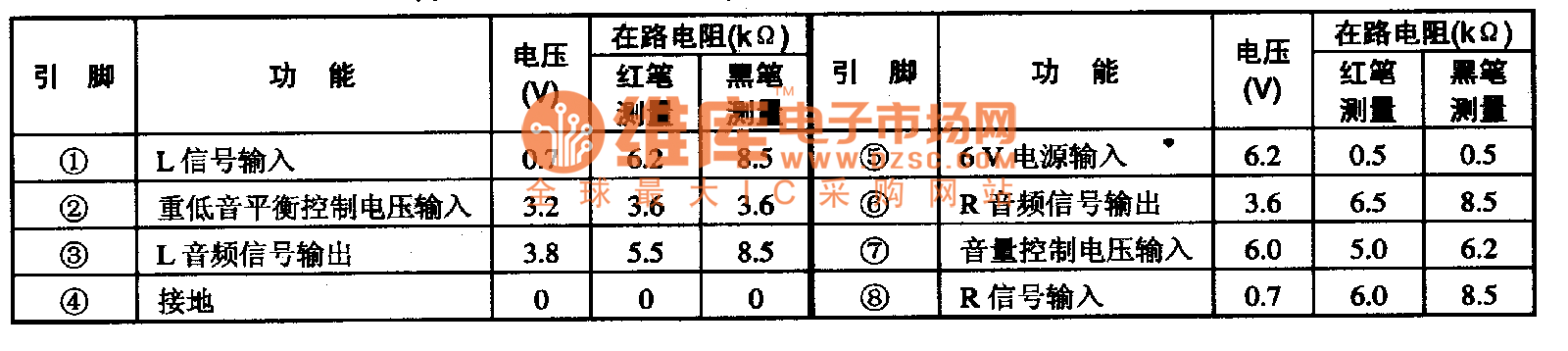 MB311O·MB311OA-双通道音量、平街控制集成电路图  第1张