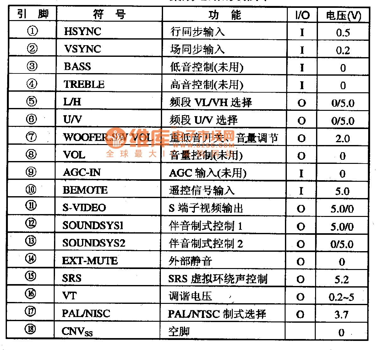 M37221M6-单片微电脑控制集成电路图  第1张