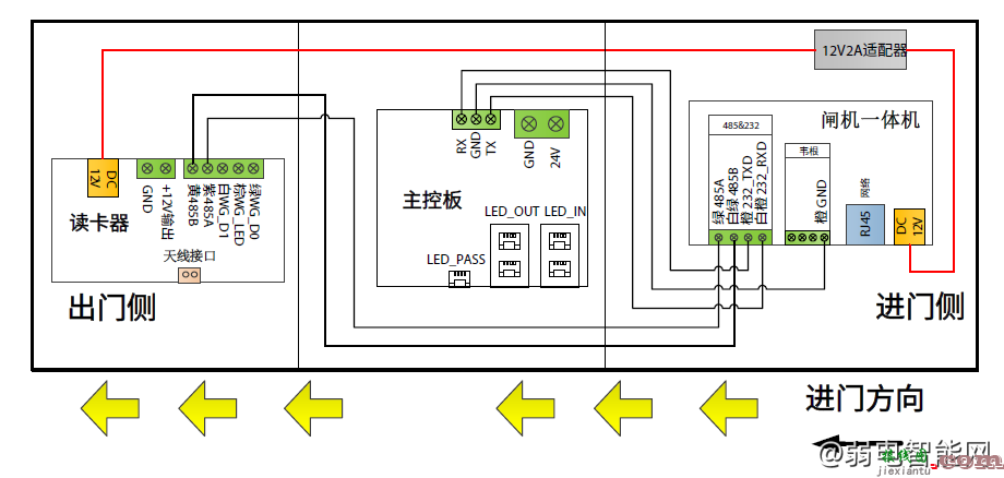 大华ASGG1XXT系列三辊闸接线图  第1张