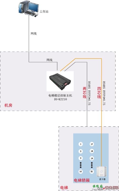 海康威视DS-KT10梯控接线指南  第1张