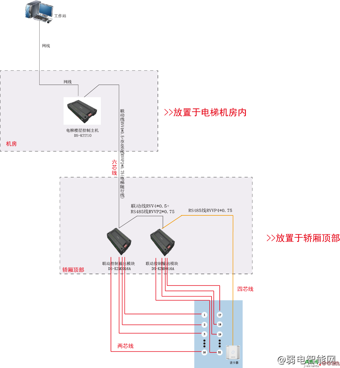 海康威视DS-KT10梯控接线指南  第3张