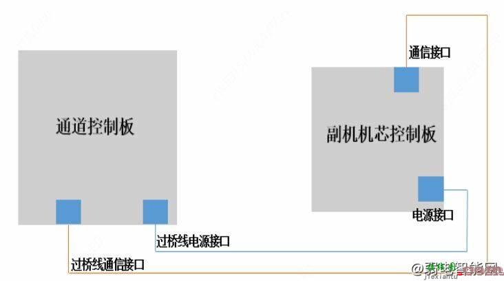 宇视速通门QEL系列FG8223闸机接线图接线指导  第2张