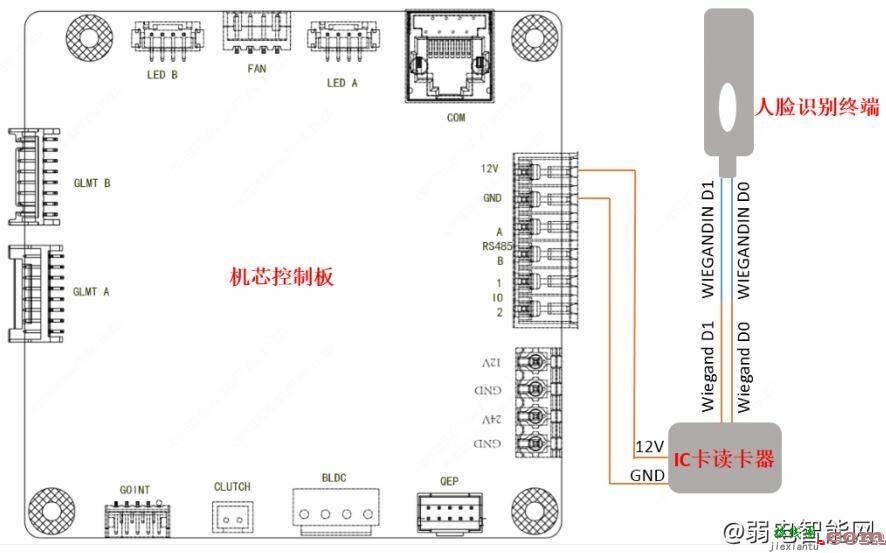 宇视速通门QEL系列FG8223闸机接线图接线指导  第4张