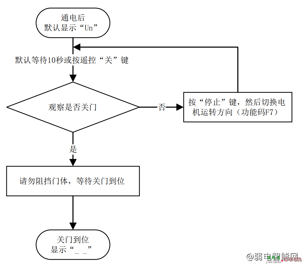 百胜智能PKM05GJ平开栅栏门安装接线图  第2张