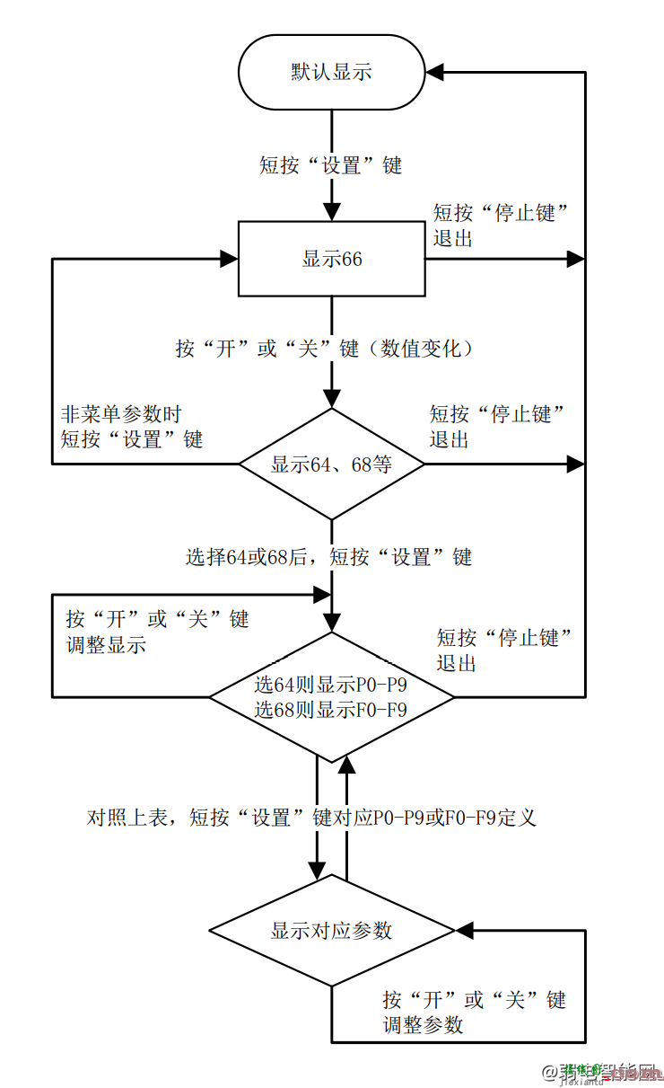 百胜智能PKM05GJ平开栅栏门安装接线图  第3张