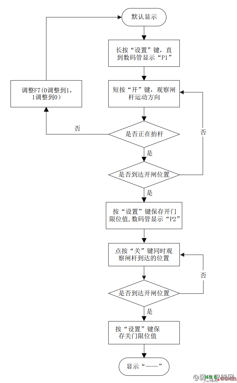 百胜DZ108高速道闸的接线图和遥控器怎么对码？  第2张