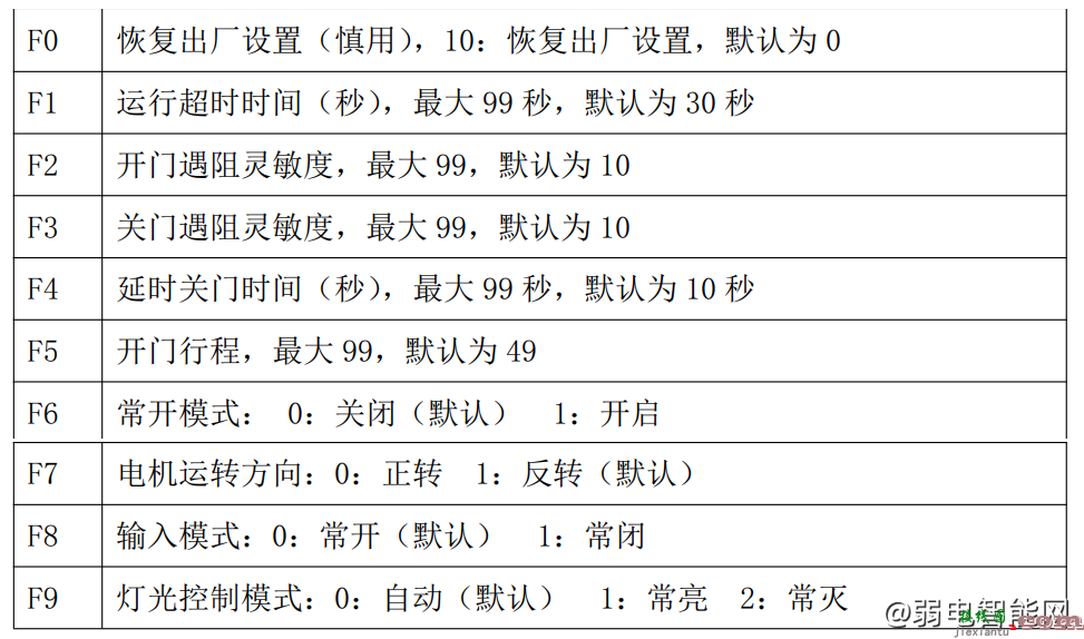 百胜智能PGM03J、PGM03JYD、PGM03B广告门控制器接线图和故障代码表  第3张