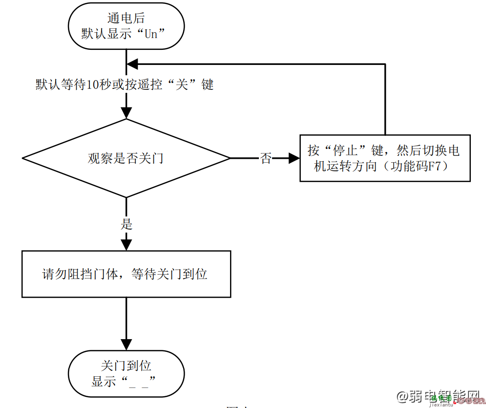 百胜智能PGM03J、PGM03JYD、PGM03B广告门控制器接线图和故障代码表  第2张