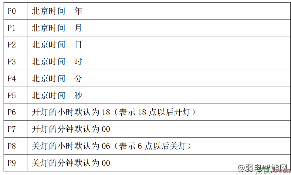 百胜智能PGM03J、PGM03JYD、PGM03B广告门控制器接线图和故障代码表  第4张