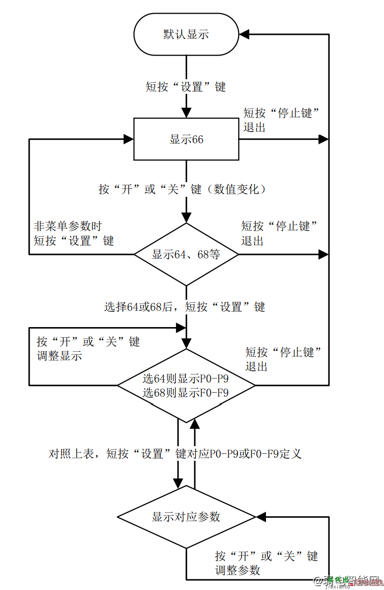 百胜智能PGM03J、PGM03JYD、PGM03B广告门控制器接线图和故障代码表  第5张