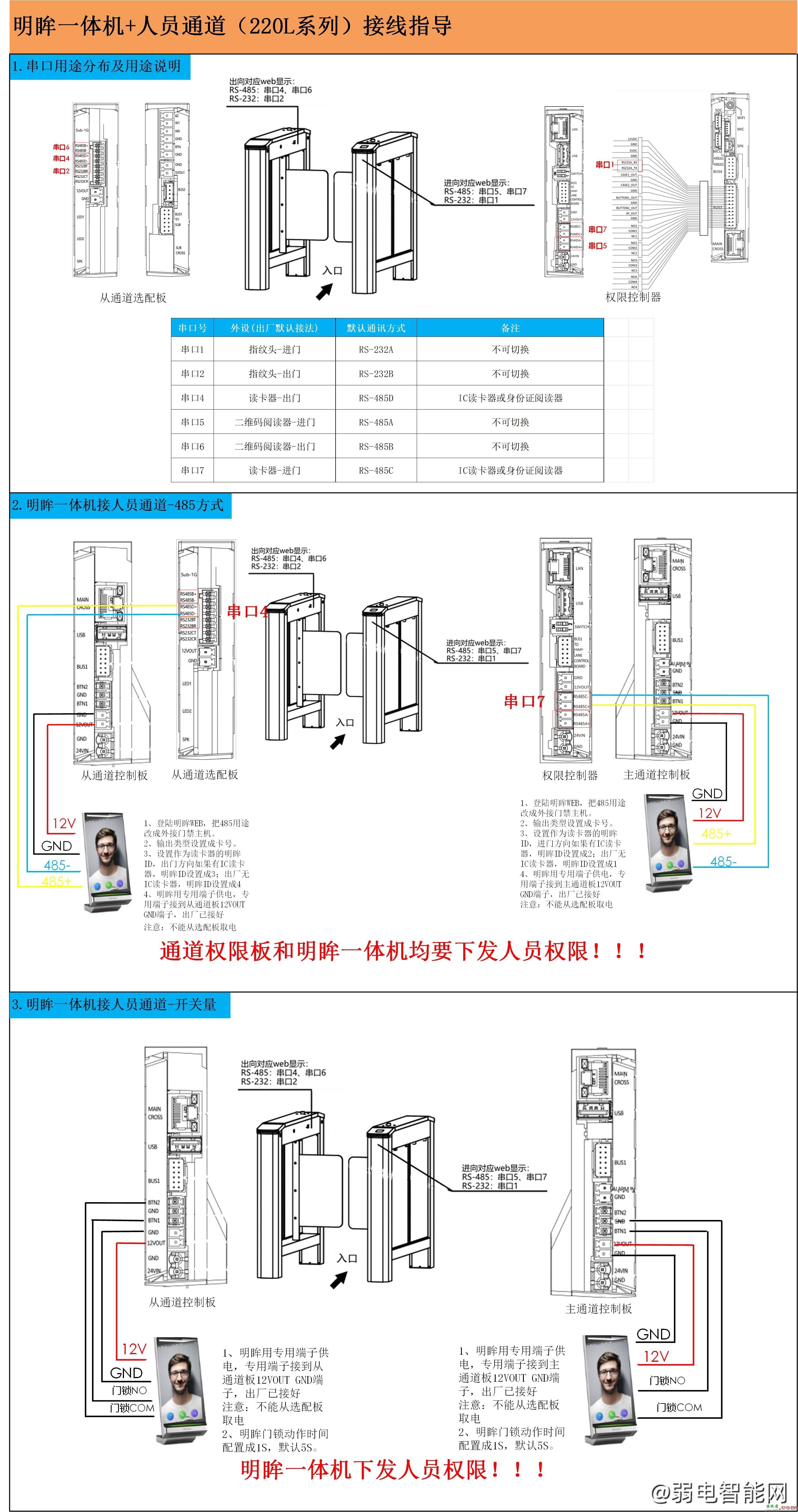 海康威视人员通道摆闸220L系列连接海康明眸一体机接线图  第1张