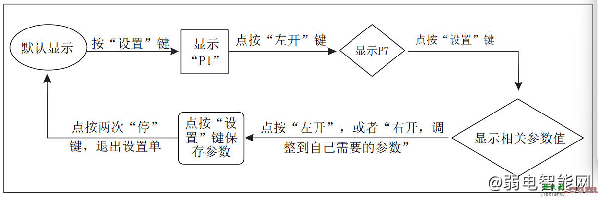 百胜BZ08-F摆闸接线图及遥控器对码说明  第5张