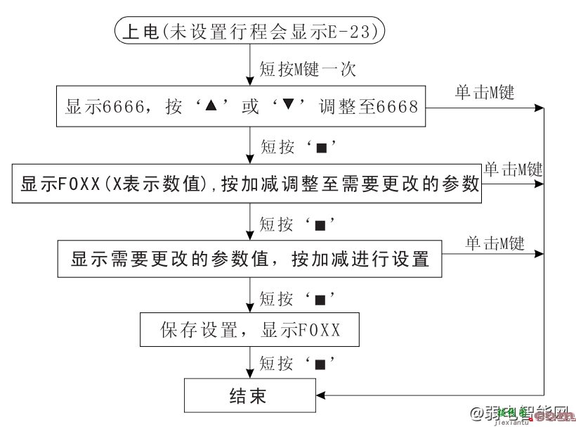 百胜智能BS-1006高速道闸控制器接线图安装说明  第3张