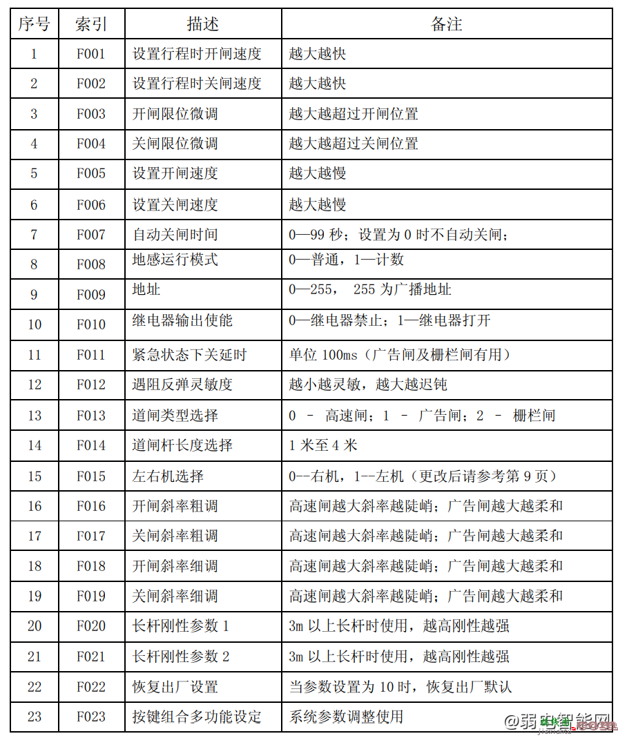 百胜智能BS-1006高速道闸控制器接线图安装说明  第4张