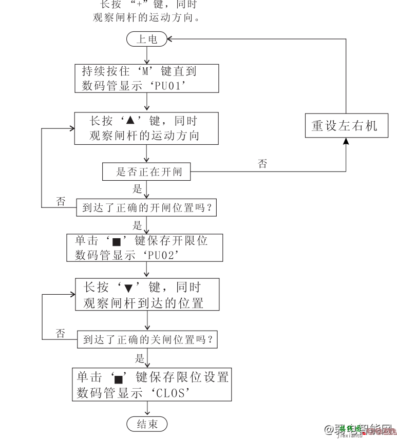 百胜智能BS-1006高速道闸控制器接线图安装说明  第5张