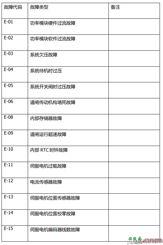 百胜智能BS-1006高速道闸控制器接线图安装说明  第6张