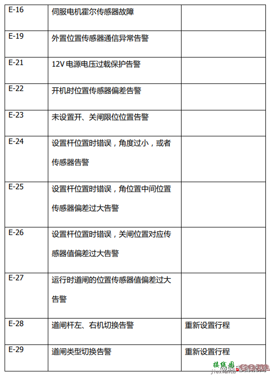 百胜智能BS-1006高速道闸控制器接线图安装说明  第7张