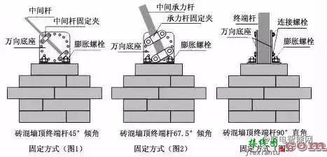 [干货收藏]详细的电子围栏系统安装实施流程图解  第2张