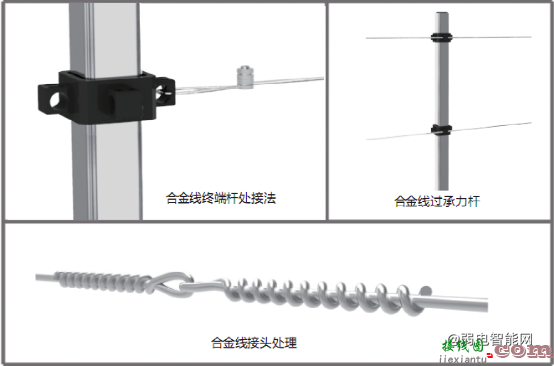 [干货收藏]详细的电子围栏系统安装实施流程图解  第8张