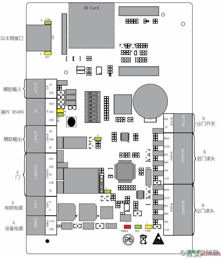 ZKTCEO中控智慧K2-100、K2-200、K2-400门禁控制器接线图及LED灯状态说明  第1张