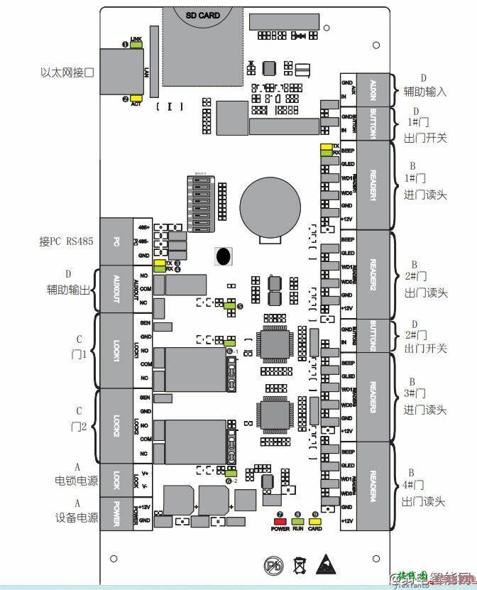 ZKTCEO中控智慧K2-100、K2-200、K2-400门禁控制器接线图及LED灯状态说明  第2张