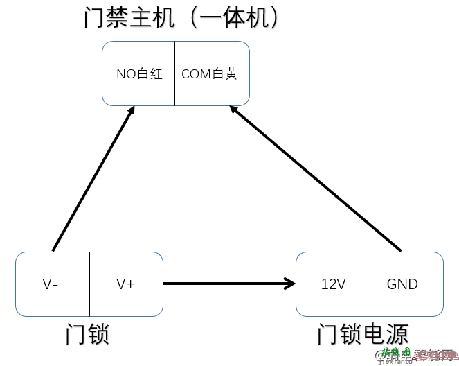 海康威视K28系列门禁主机连接电锁接线图接线教程  第2张