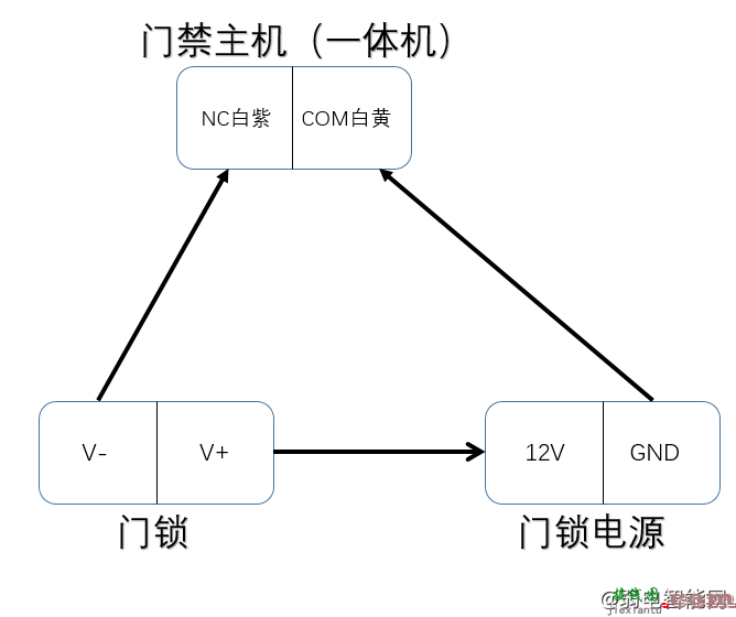 海康威视K28系列门禁主机连接电锁接线图接线教程  第4张