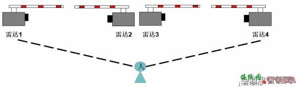 宇视道闸防砸雷达接线图与防砸雷达配置教程  第13张