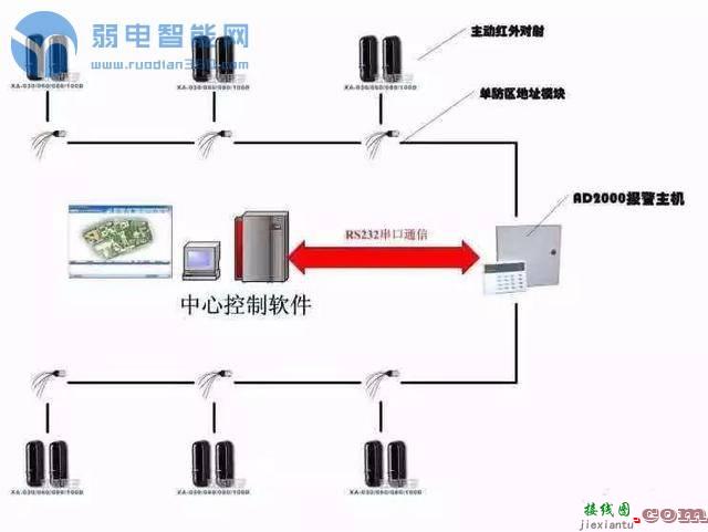 【干货】周界主动红外对射接线安装详细图解  第2张