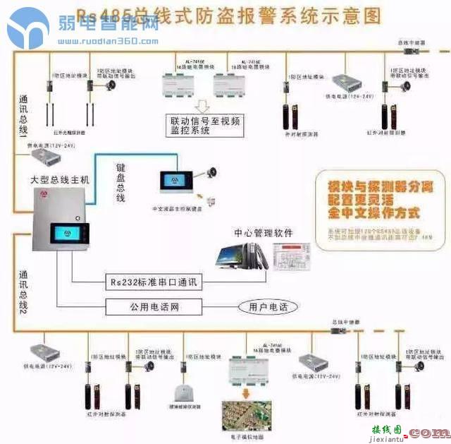 【干货】周界主动红外对射接线安装详细图解  第3张