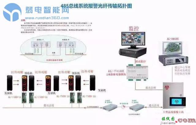 【干货】周界主动红外对射接线安装详细图解  第4张