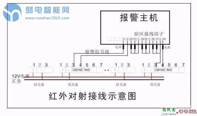 【干货】周界主动红外对射接线安装详细图解  第6张