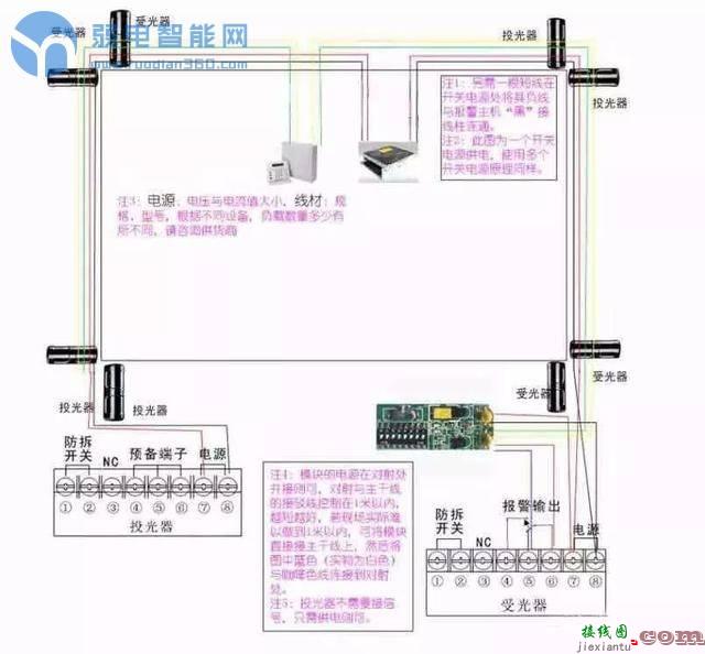 【干货】周界主动红外对射接线安装详细图解  第5张