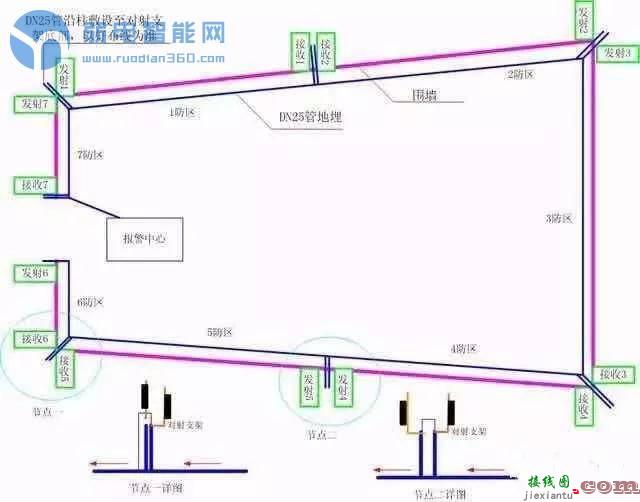 【干货】周界主动红外对射接线安装详细图解  第8张