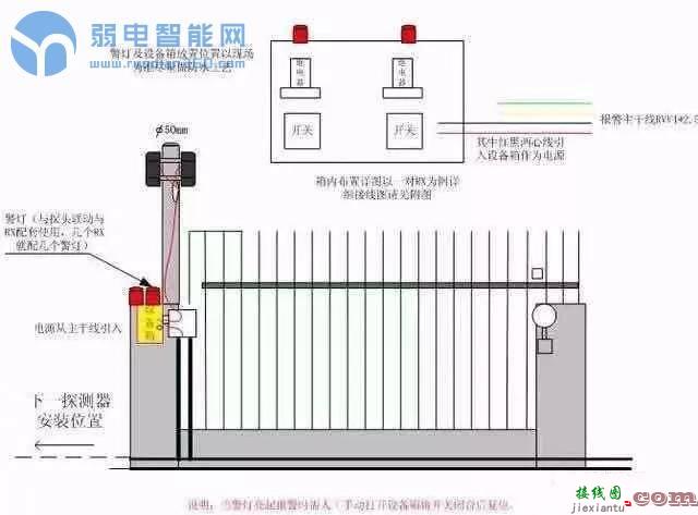 【干货】周界主动红外对射接线安装详细图解  第9张