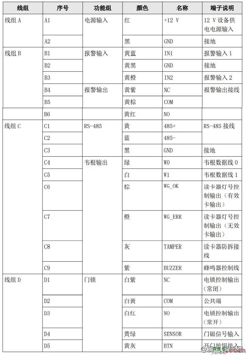 海康威视人脸测温门禁一体机怎么接线？  第2张