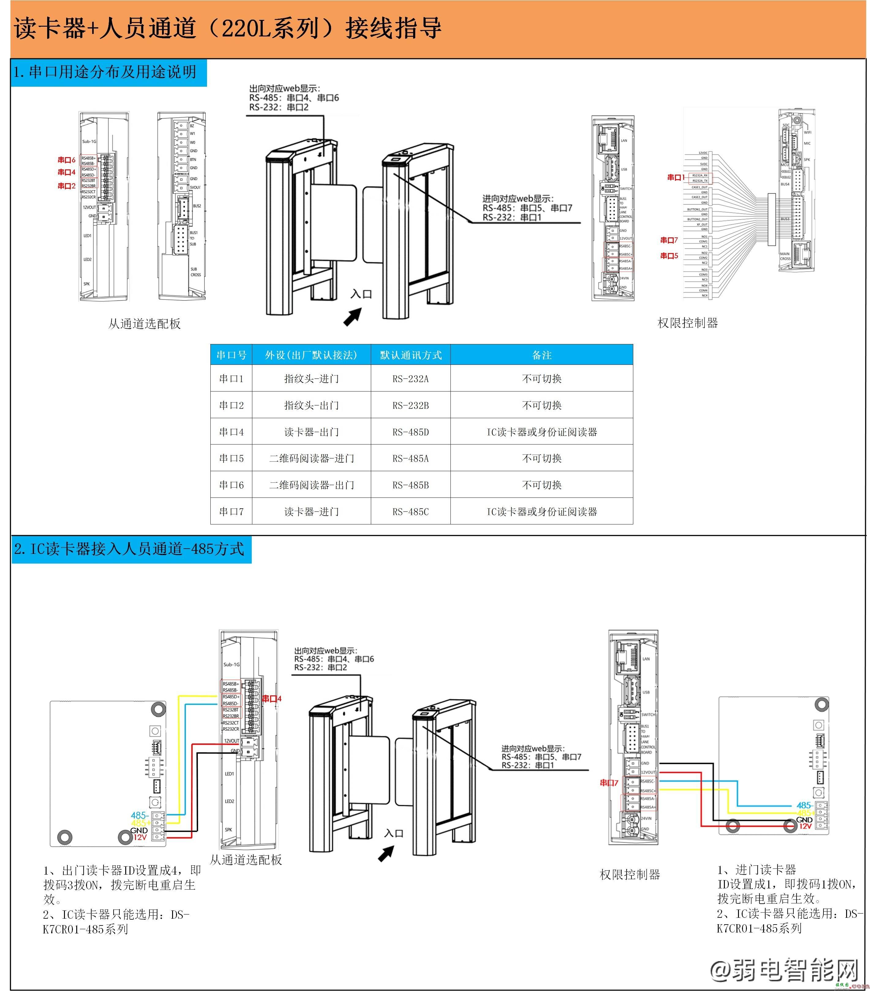海康威视人员通道摆闸220L系列连接读卡器接线图  第1张