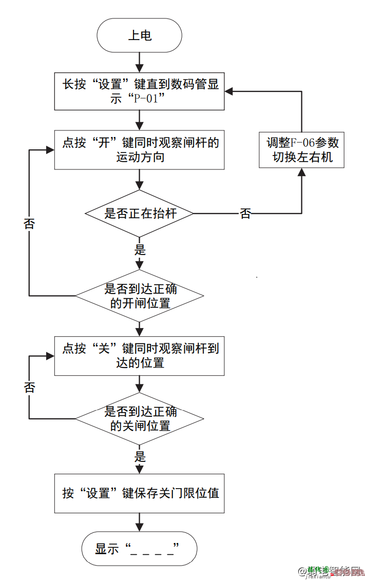 百胜智能VL38、VL40、VL61、VL62车牌识别安装接线图及安装调试说明  第2张