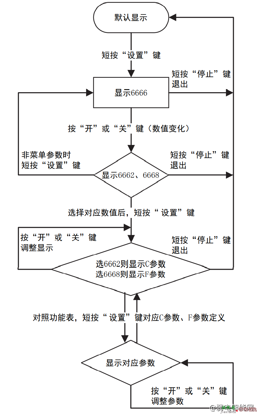 百胜智能VL38、VL40、VL61、VL62车牌识别安装接线图及安装调试说明  第3张